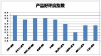 2015中国儿童漆品牌市场口碑调查报告权威发布