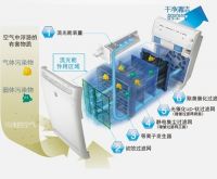 家居微课堂|非常时期 选购空气净化器你要掌握几大要点