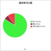2015家具业生存大调查：下半年供应商倒一半