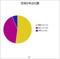 2015家具业生存大调查：下半年供应商倒一半