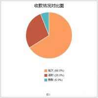 2015家具业生存大调查：下半年供应商倒一半