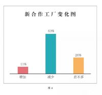 2015家具业生存大调查：下半年供应商倒一半