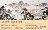 办公室挂什么字画好 山水画背有靠山基业永固