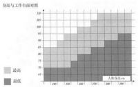 装修血泪史：厨柜高度到底要多高才合适【技术帖】