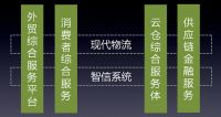 “互联网+”中国•越秀•威时沛运 跨境电商峰会开幕