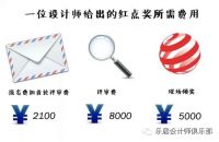 中国设计师放弃红点奖引争议  国际设计奖走下神坛？