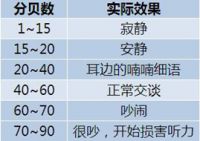 阿里斯顿冷凝式燃气热水器开创“40分贝”新“静”界