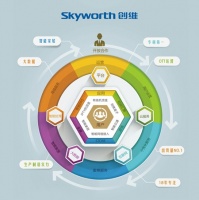 创维智慧互联布局助推2015业绩稳健增长