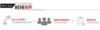 2015来参加第六届筑巢奖公众媒体关注奖评选