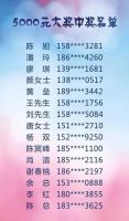 美迪14周年庆典 上演湖湘1008名业主大联欢