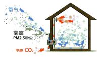 不开窗也能通风换气？