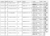 沥青防水卷材合格率仅为28.6%