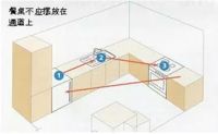 厨房黄金比例你造吗？你家厨房“弄啥嘞”？