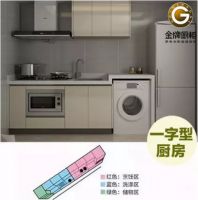 厨房黄金比例你造吗？你家厨房“弄啥嘞”？