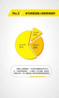 柠檬树装饰全城查房事 这是一份终极报告！