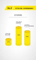 柠檬树装饰全城查房事 这是一份终极报告！