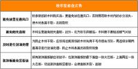 装修时间恰当选择 详解秋季装修优劣势