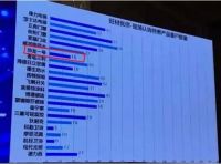 第一人居全流程室内空气解决方案 破冰房地产“白银时代”