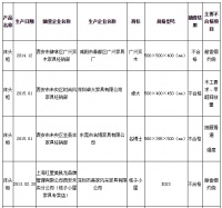 深圳卓大家具、成都沛霖家具等企床头柜被检出不合格