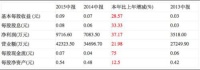 O2O助力奥普发展 集成吊顶品类同比激增30%