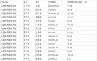 2015年1-7月中国人造板表面装饰板产量情况