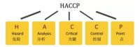 BWT德国倍世率先引入HACCP国际食品安全认证标准