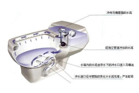 分分钟解决抽水马桶漏水