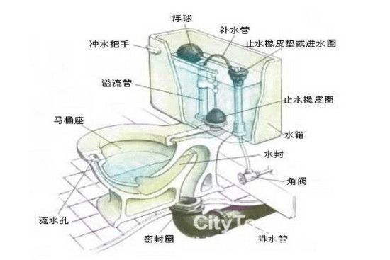 分分钟解决抽水马桶漏水