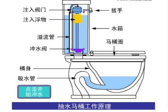 分分钟解决抽水马桶漏水