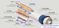 净水器原理、滤膜、滤料详解(从业、培训、购买必备知识
