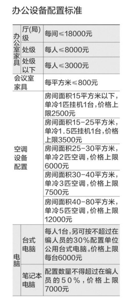 　珠海近日出台《市级行政事业单位常用办公设备配置标准》