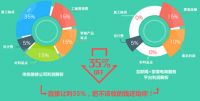 爱家逾11年 一号家居网奋斗从未却步