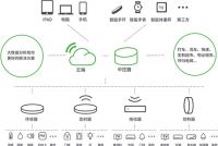 广田开启互联网+战略 智能家居品牌图灵猫正式发布