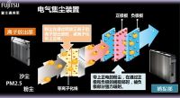 耀目上市，富士通将军第二代空气净化器