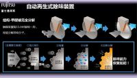 耀目上市，富士通将军第二代空气净化器