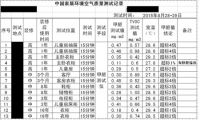“中国家居环境甲醛含量测试”中山行圆满结束
