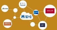 家服务、哇体验——家哇云平台带领家具品牌进入“互联网＋”时代！