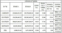 浪眼看财报：曲美“家具”改“家居”，里面学问很大