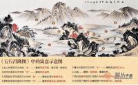 五行昌隆图——集装饰、送礼、收藏、挂画风水于一身