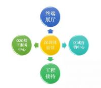 探秘蒙娜丽莎陶瓷薄板（深圳）超大型O2O体验馆