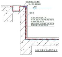 室内、游泳池防水工程