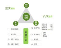 装修不仅仅是装修