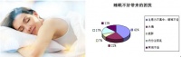 那么多互联网+，就没有公司管管睡觉这事？