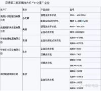 深度解读中欧洗衣机A+认证
