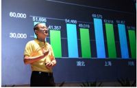 拨开云雾见新天：困思变 享发展 喜德瑞打造供暖生态圈