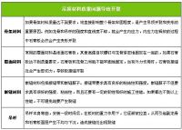 让顶面无暇 家居吊顶开裂预防与修复