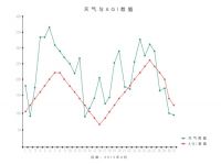新概念空净“空气一号”十月上市  幸福森林启动室内生态模式