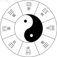 家居风水科普 如何在家居中寻找财位