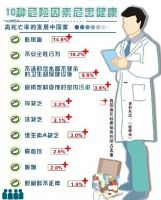 “FT-Health” 服务百姓的私人健康管理专家