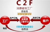 金聚唐：打破传统产业创电商营销新时代